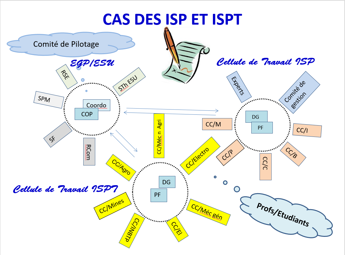 Image Cas ISP ISPT